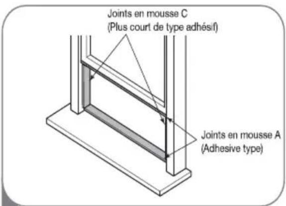 Joints en mousse C (Plus court de type adhésif) Joints en mousse A (Adhesive type)