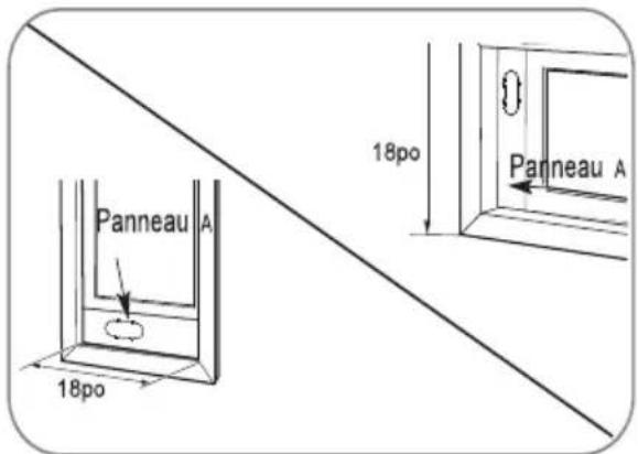 18po Panneau A 18po Panneau A
