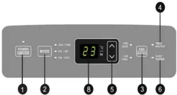 POWER UNIPRER MODE COOL FLOW DRY LIME CAN FREE. 2.3 °C Hr HIGH BLOW LOW PAVEE FAN MATHLET THREE WALVEY SLIPP RUNNER 1 2 8 5 3 6 4