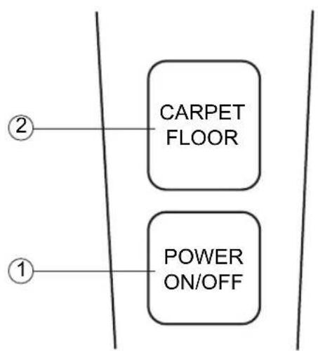 LG LuV200R - Fonctionnement des commandes - 1