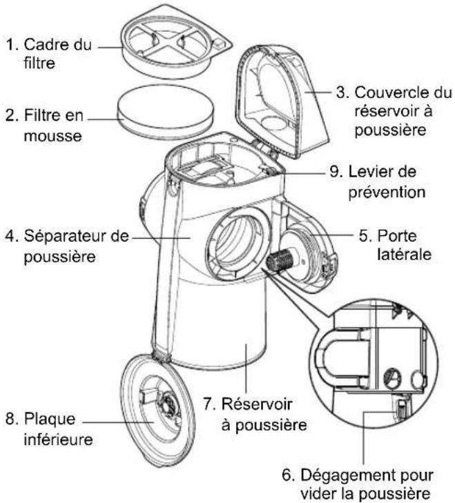 LG LuV200R - Éléments clés : - 1
