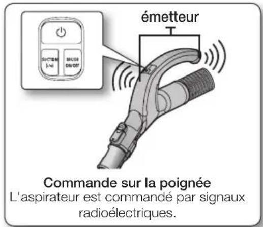 émetteur Commande sur la poignée L'aspirateur est commandé par signaux radioélectriques.