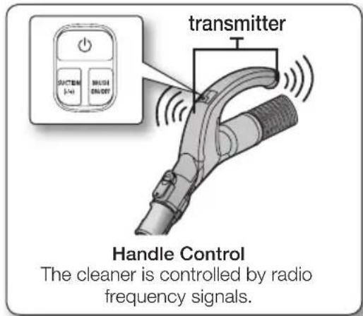 transmitter SUPPORT +/-40 MOSI ON/OFF Handle Control The cleaner is controlled by radio frequency signals.
