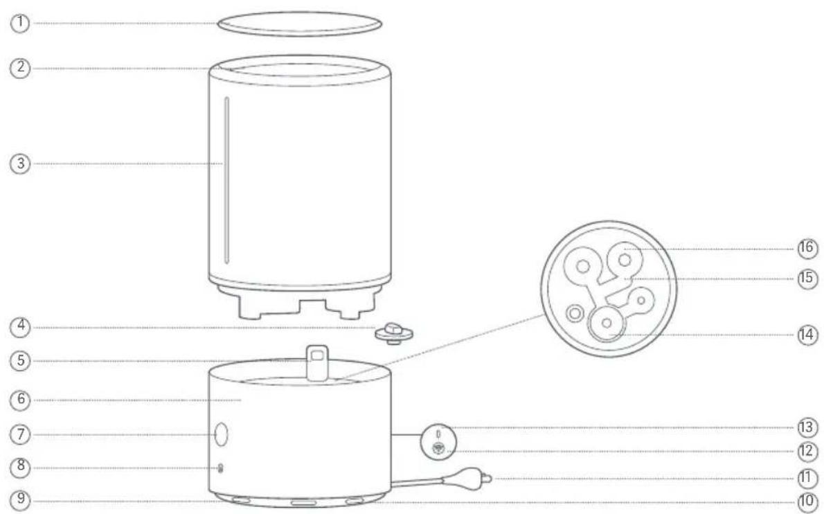 Xiaomi Mi Smart Antibacterial Humidifier - O630p npoodykta - 1