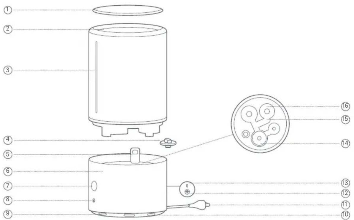 Xiaomi Mi Smart Antibacterial Humidifier - Product Overview - 1
