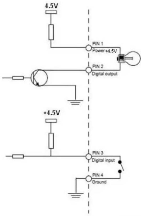 Brickcom OB500Af - < Extension I/O Terminal Block > - 1