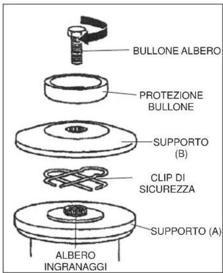 Shindaiwa B450 - Installazione di una lama - 1