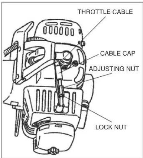 Shindaiwa B450 - Throttle Cable Adjustment - 2