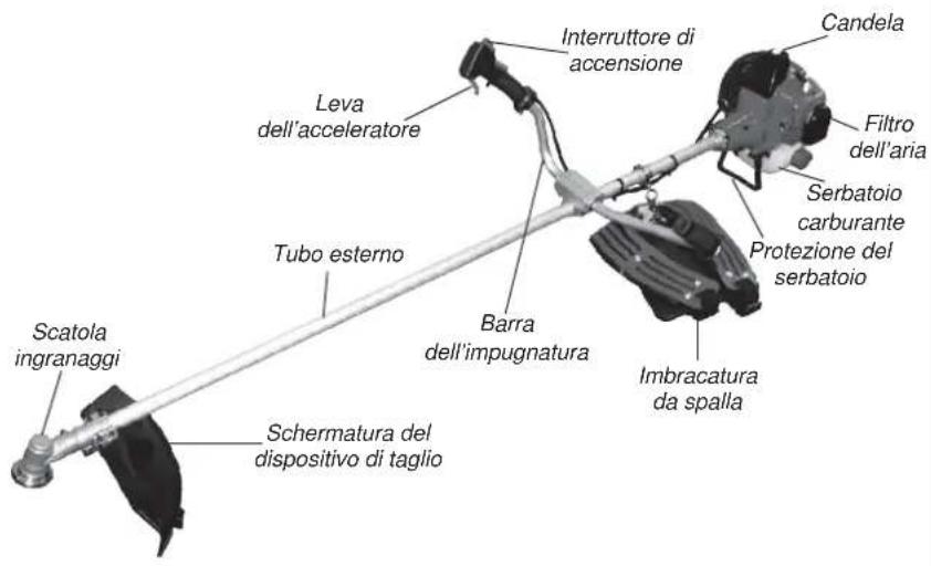 Shindaiwa B450 - AVVERTENZA - 1