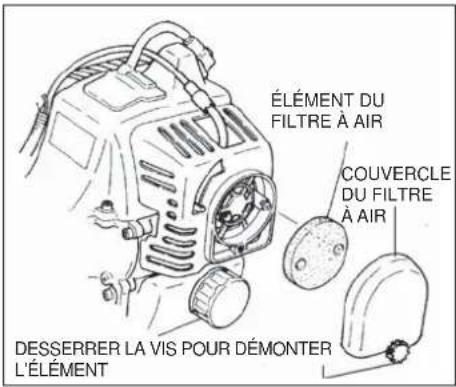 Shindaiwa B450 - MISE EN GARDE! - 1