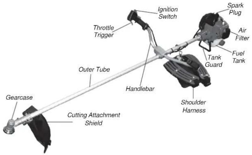 Shindaiwa B450 - WARNING! - 1