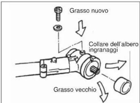 Shindaiwa B450 - Pulizia - 1