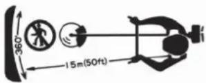 Shindaiwa B450 - NOTA: - 4