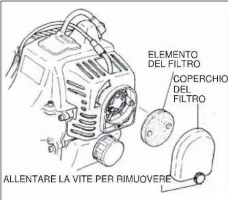 Shindaiwa B450 - ATTENZIONE - 1