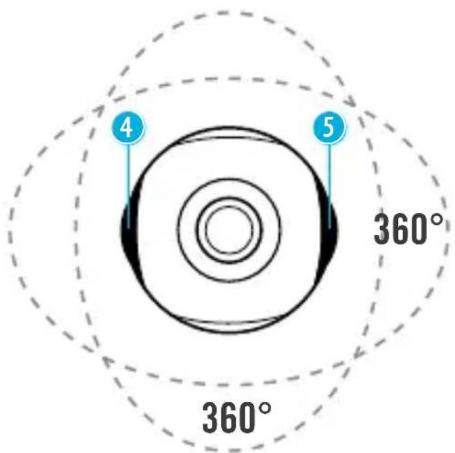 4 5 360° 360°