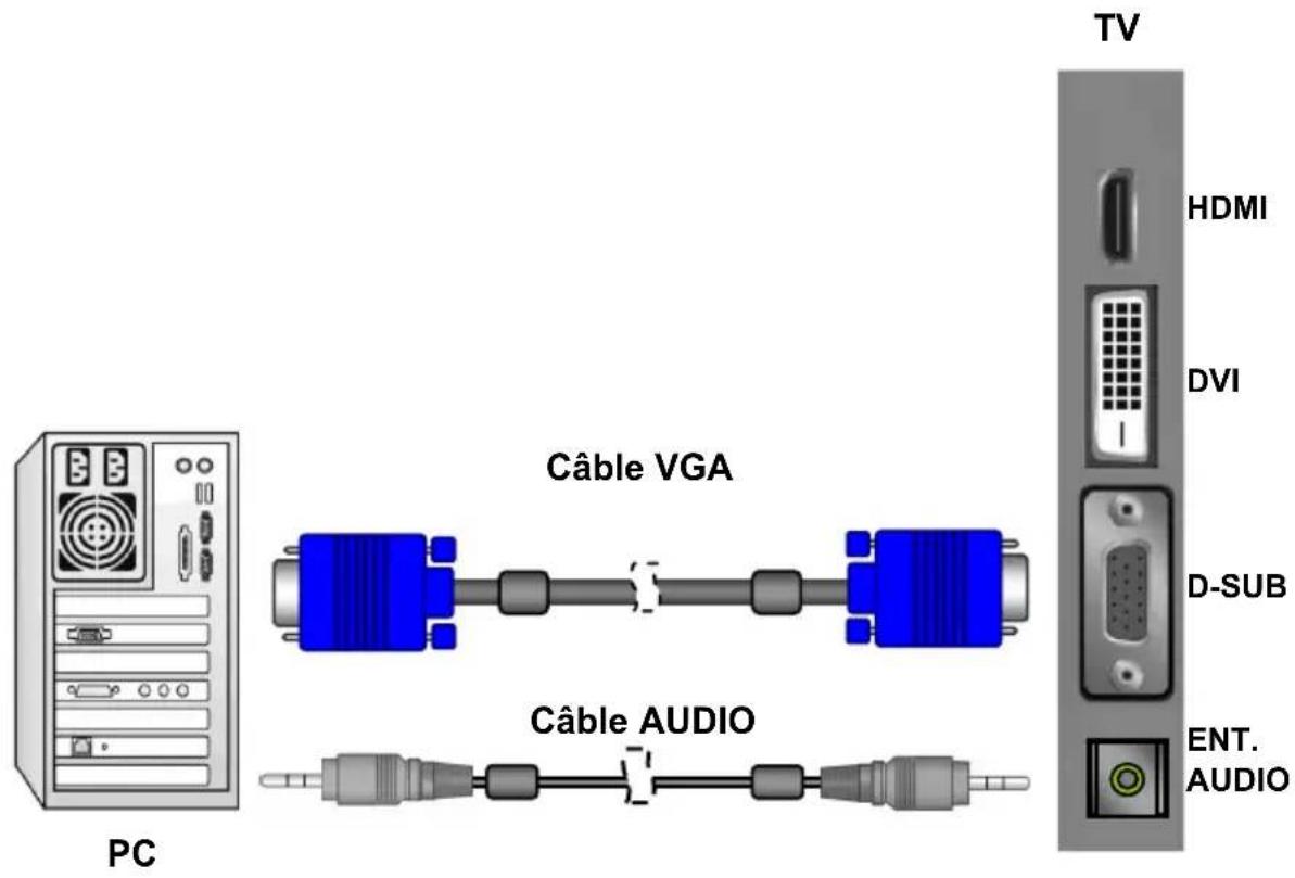 PC Câble VGA Câble AUDIO TV HDMI DVI D-SUB ENT. AUDIO