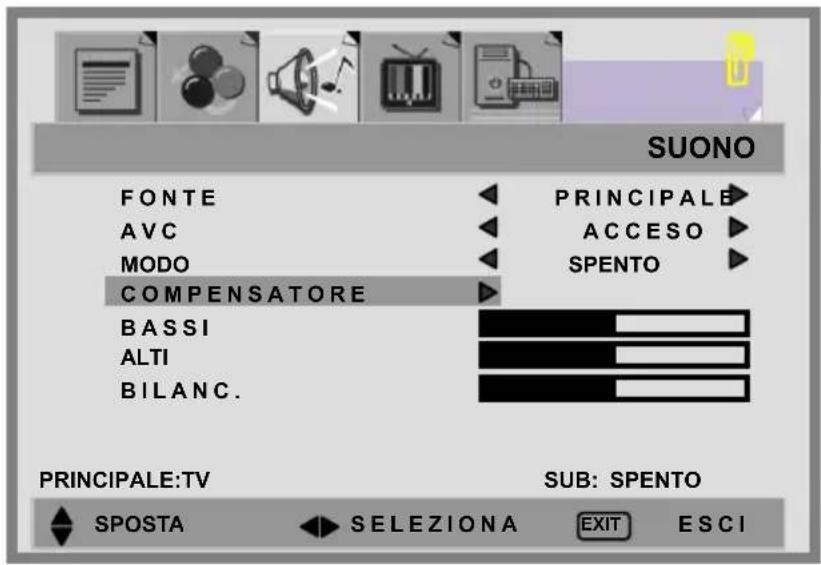 SUONO FONTE AVC MODO COMPENSATORE BASSI ALTI BILANC. PRINCIPALE: PRINCIPALE PRINCIPALE PRINCIPALE:TV SUB: SPENTO SPOSTA SELEZIONA EXIT ESCI