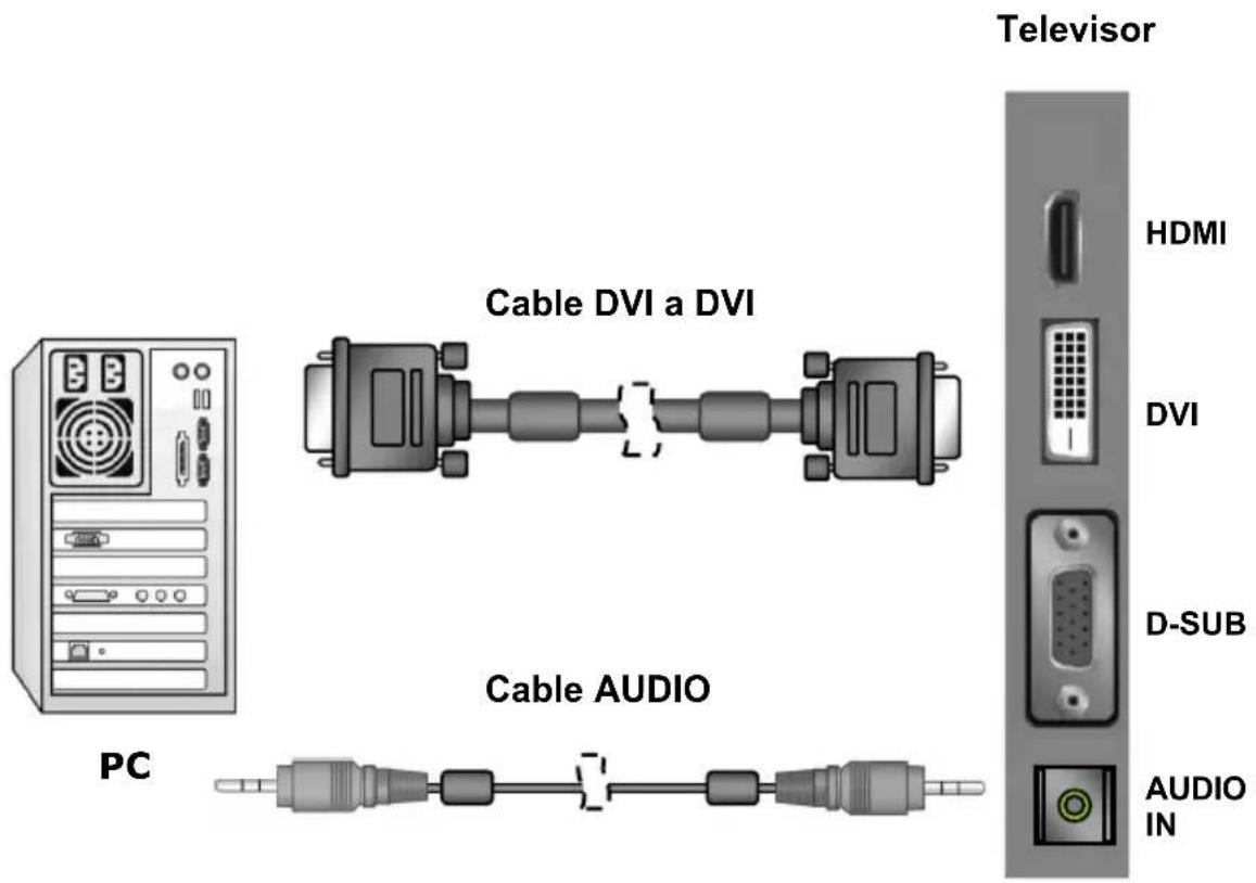 Cable DVI a DVI Cable AUDIO PC Television HDMI DVI D-SUB AUDIO IN