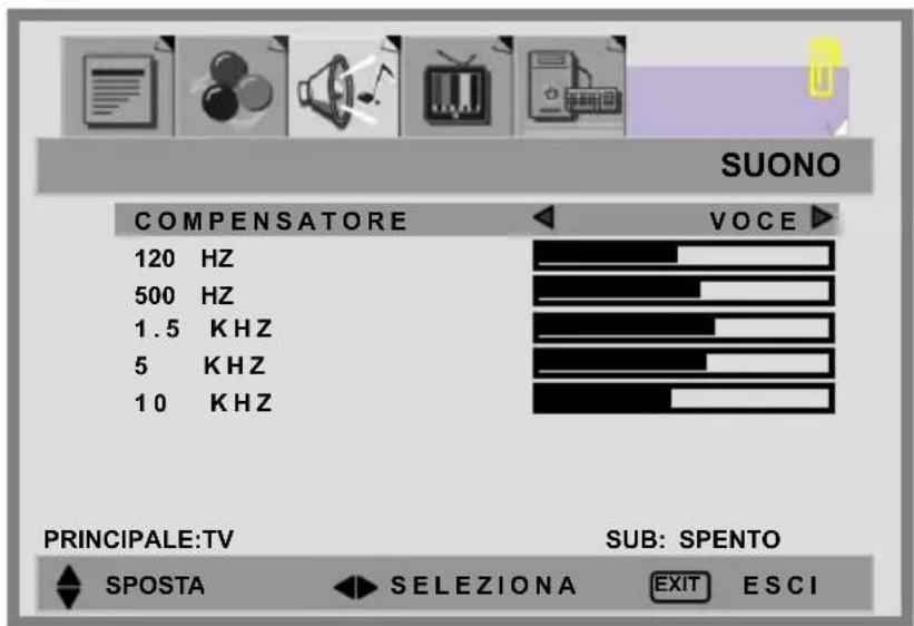SUONO COMPENSATORE VOCE 120 HZ 500 HZ 1.5 KHZ 5 KHZ 10 KHZ PRINCIPALE:TV SUB: SPENTO SPOSTA SELEZIONA EXIT ESCI