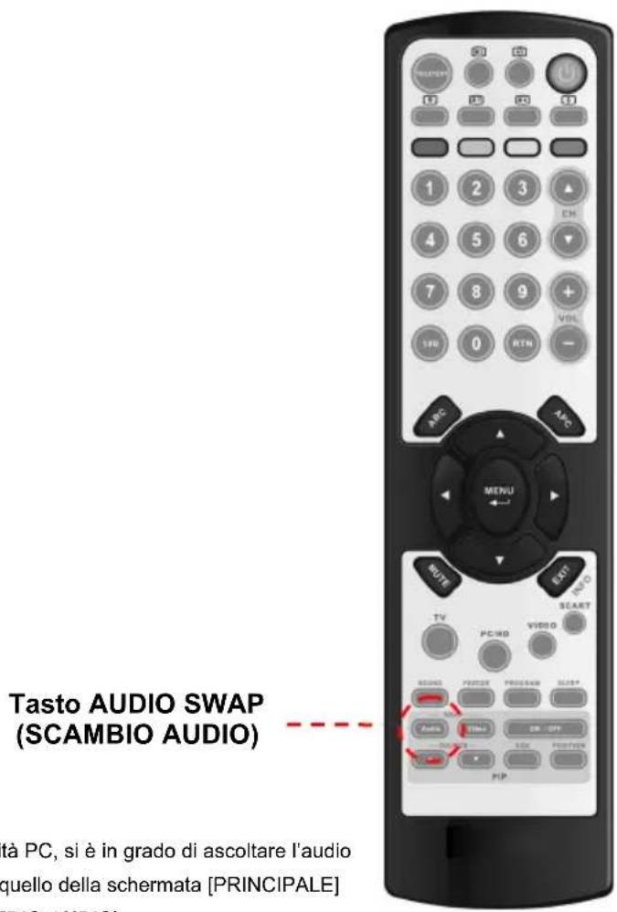 Tasto AUDIO SWAP (SCAMBIO AUDIO) tà PC, si è in grado di ascoltare l'audio quello della schermata [PRINCIPALE]