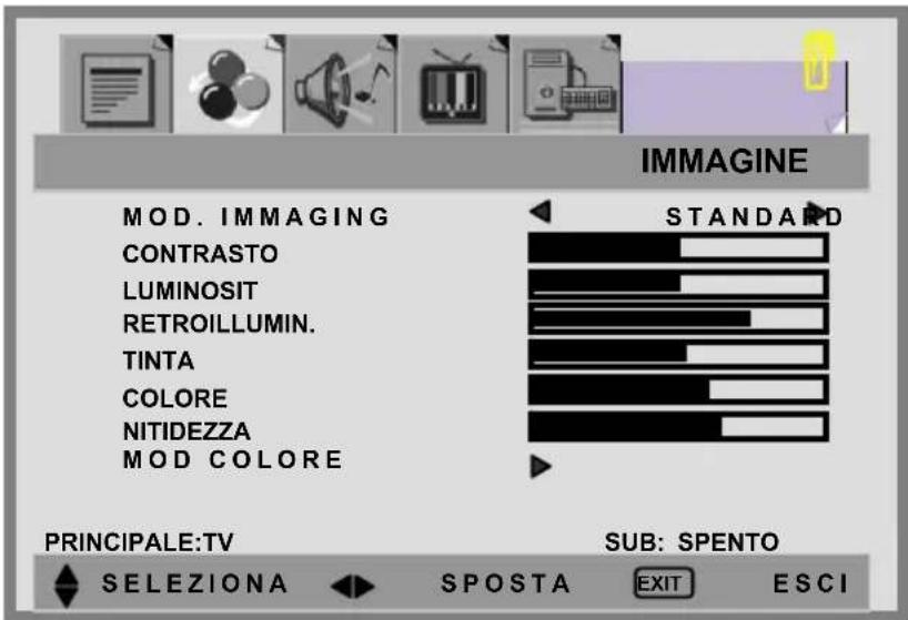 IMMAGINE MOD. IMMAGING CONTRASTO LUMINOSIT RETROILLUMIN. TINTA COLORE NITIDEZZA MOD COLORE STANDARD PRINCIPALE:TV SUB: SPENTO SELEZIONA SPOSTA EXIT ESCI