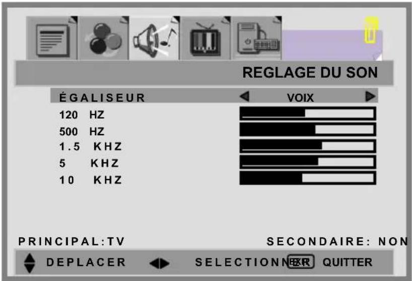 REGLAGE DU SON ÉGALISEUR 120 HZ 500 HZ 1.5 KHZ 5 KHZ 10 KHZ VOIX PRINCIPAL:TV SECONDAIRE: NON DEPLACER SELECTION QUITTER