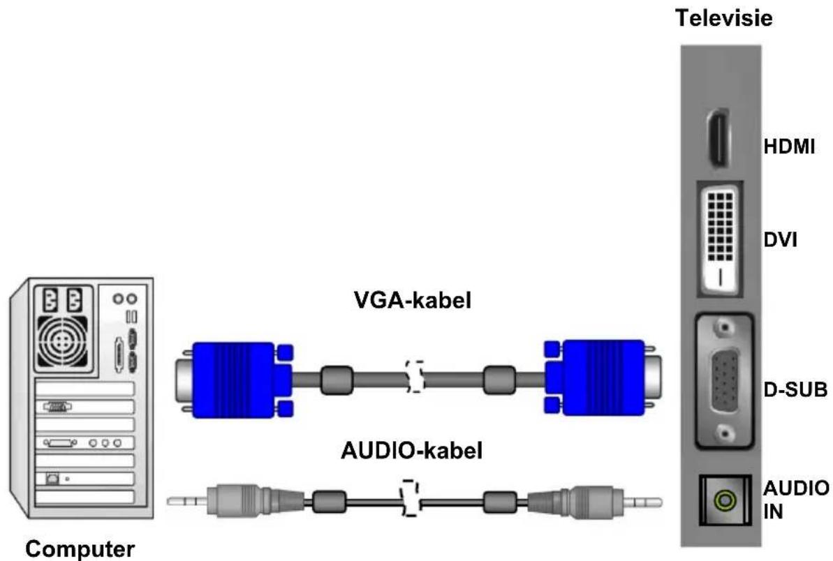 Computer VGA-kabel AUDIO-kabel Television HDMI DVI D-SUB AUDIO IN