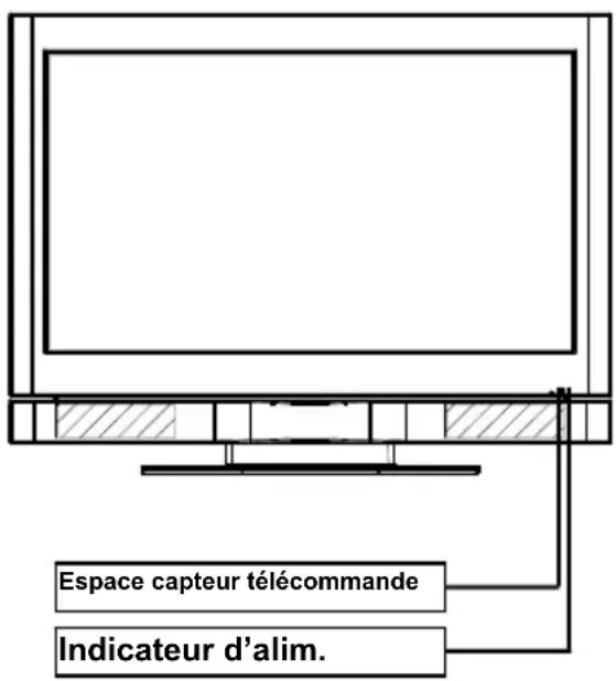 Espace capteur télécommande Indicateur d'alim.