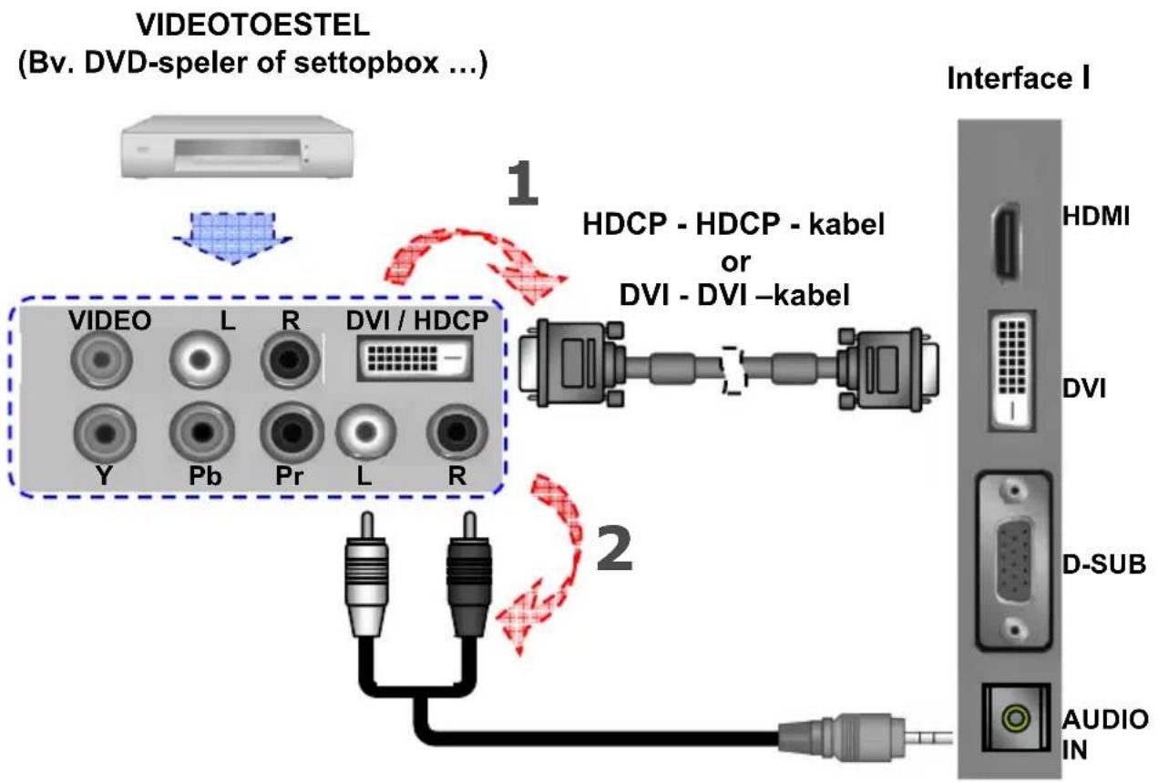 Tatung V42NAFC - \* Hoe sluit ik een videotoestel aan met HDCP - HDCP ? - 1