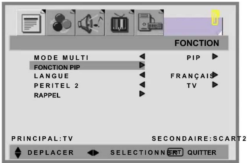 FONCTION MODE MULTI FONCTION PIP LANGUE PERITEL 2 RAPPEL PIP FRANÇAIS TV PRINCIPAL:TV SECONDAIRE:SCART2 DEPLACER SELECTIONN ENT QUITTER