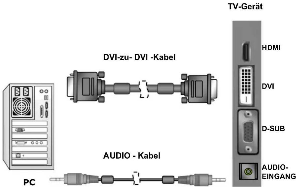 DVI-zu- DVI -Kabel AUDIO - Kabel PC TV-Gerät HDMI DVI D-SUB AUDIO- EINGANG