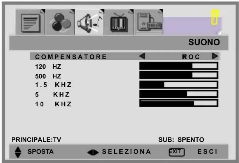 SUONO COMPENSATORE ROC 120 HZ 500 HZ 1.5 KHZ 5 KHZ 10 KHZ PRINCIPALE:TV SUB: SPENTO SPOSTA SELEZIONA EXIT ESCI