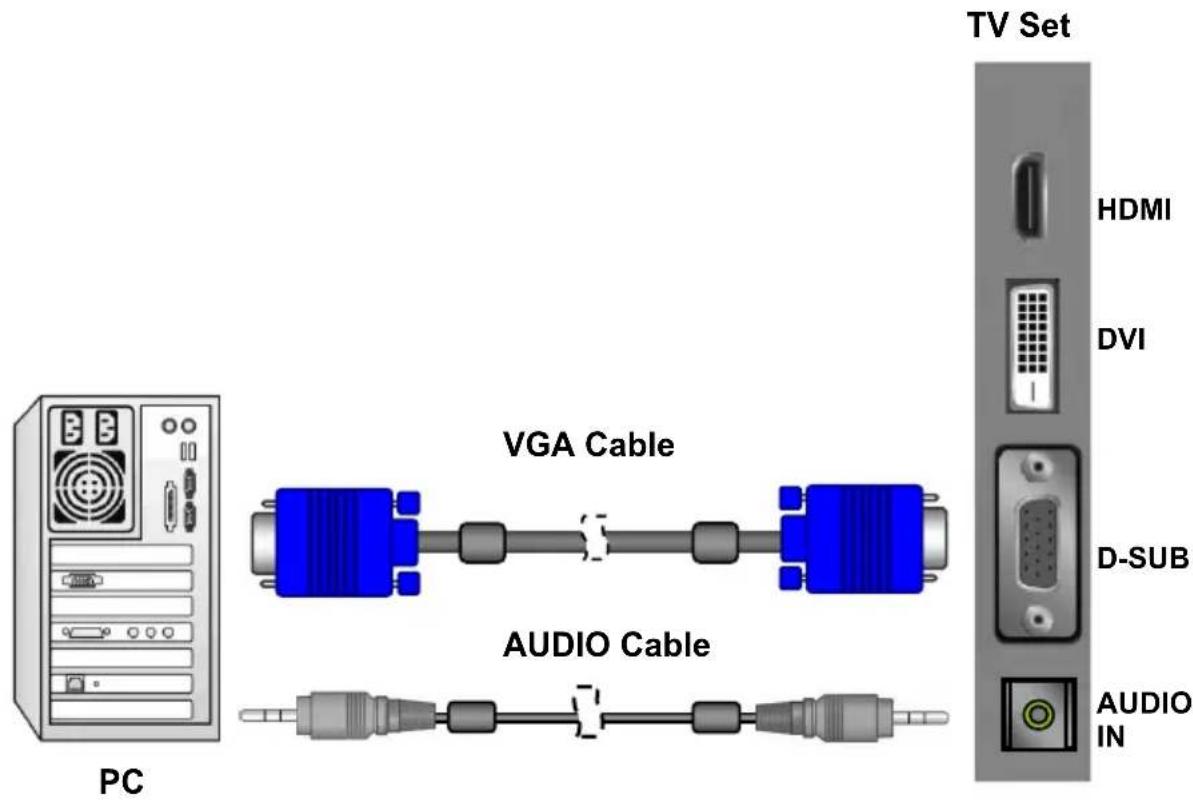 PC VGA Cable AUDIO Cable TV Set HDMI DVI D-SUB AUDIO IN