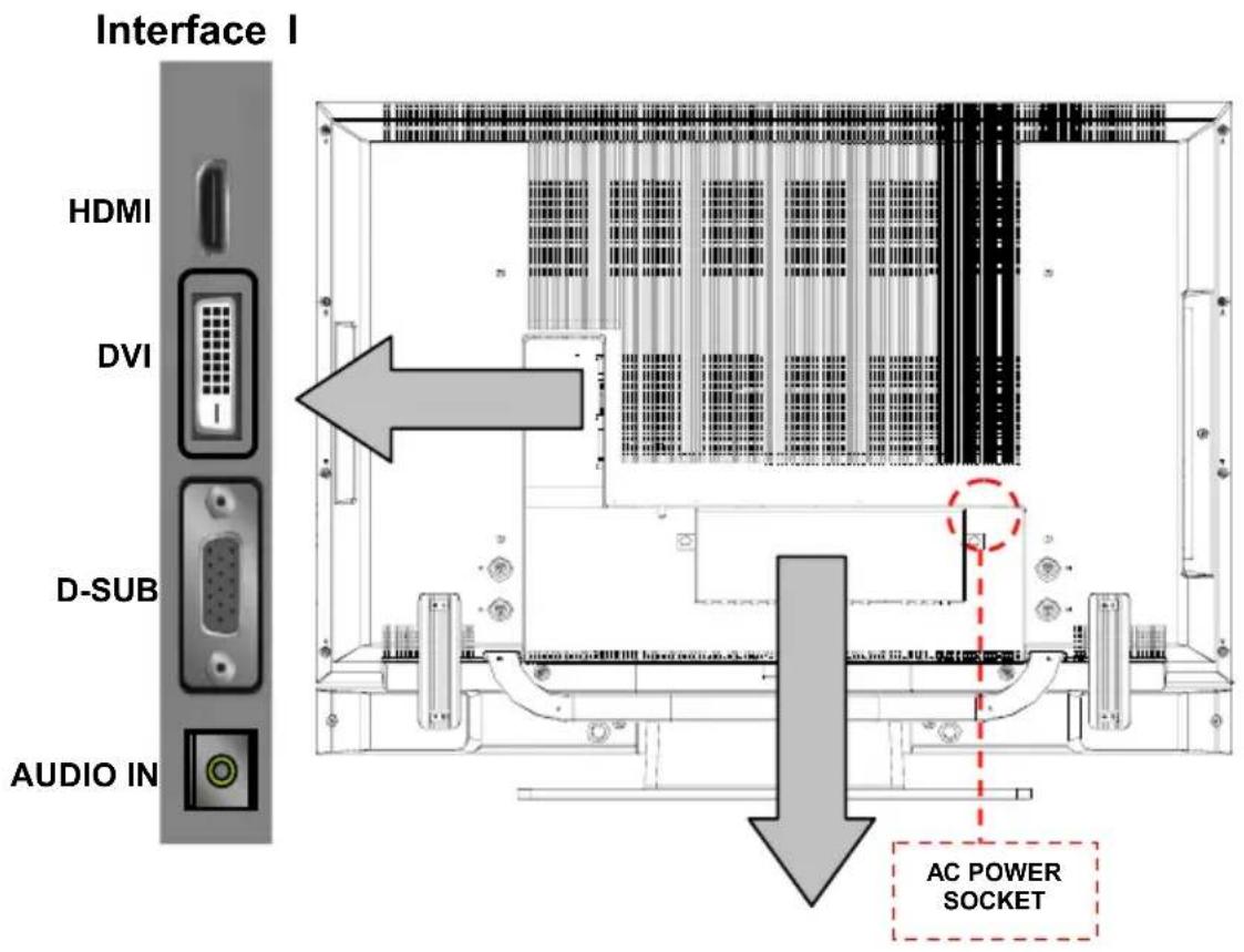 Interface I HDMI DVI D-SUB AUDIO IN AC POWER SOCKET