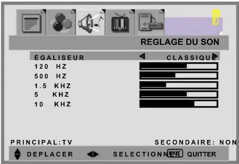 REGLAGE DU SON ÉGALISEUR 120 HZ 500 HZ 1.5 KHZ 5 KHZ 10 KHZ CLASSIQUE PRINCIPAL:TV SECONDAIRE: NON DEPLACER SELECTIONN EXR QUTTER
