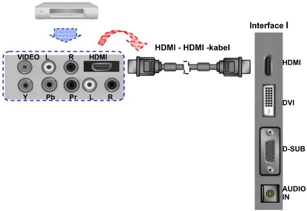 Tatung V42NAFC - \* Hoe sluit ik een videotoestel aan met HDMI - HDMI? - 1