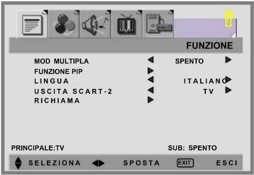 FUNZIONE MOD MULTIPLA FUNZIONE PIP LINGUA USCITA SCART-2 RICHIAMA SPENTO ITALIANO TV PRINCIPALE:TV SUB: SPENTO SELEZIONA SPOSTA EXIT ESCI