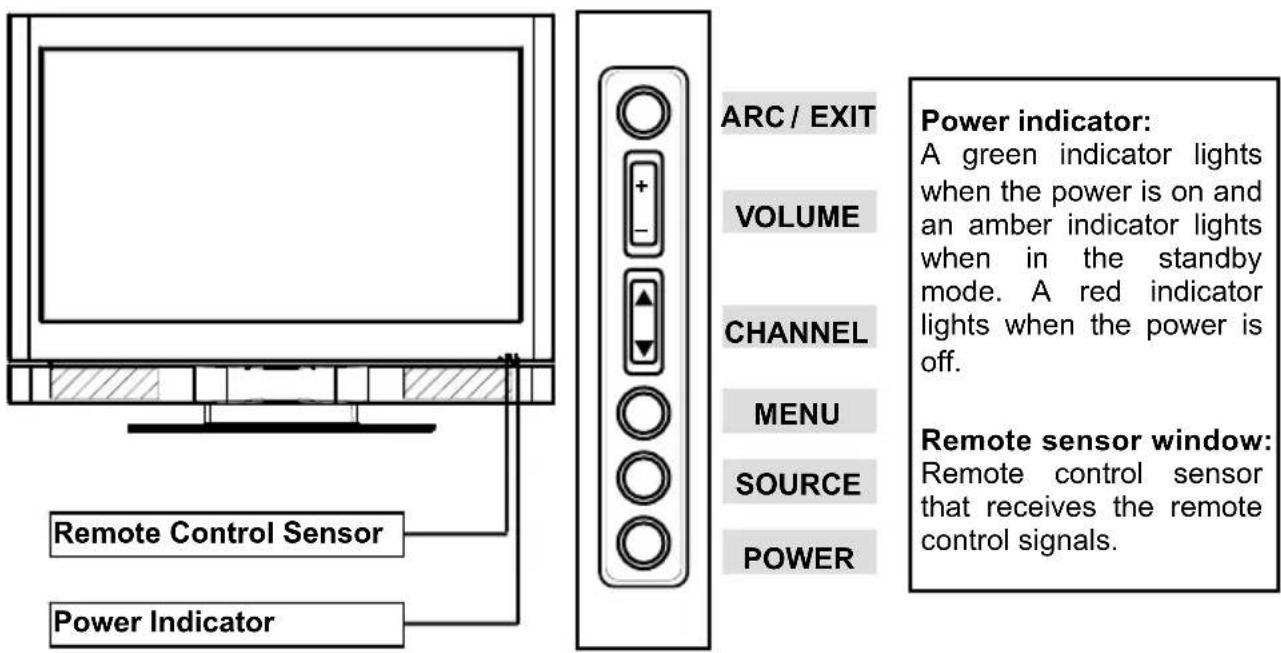 Remote Control Sensor Power Indicator ARC / EXIT VOLUME CHANNEL MENU SOURCE POWER Power indicator: A green indicator lights when the power is on and an amber indicator lights when in the standby mode. A red indicator lights when the power is off. Remote sensor window: Remote control sensor that receives the remote control signals.