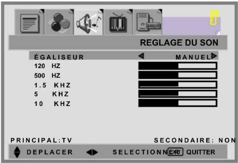 REGLAGE DU SON ÉGALISEUR 120 HZ 500 HZ 1.5 KHZ 5 KHZ 10 KHZ MANUEL PRINCIPAL:TV SECONDAIRE: NON DEPLACER SELECTION NEXT QUITTER