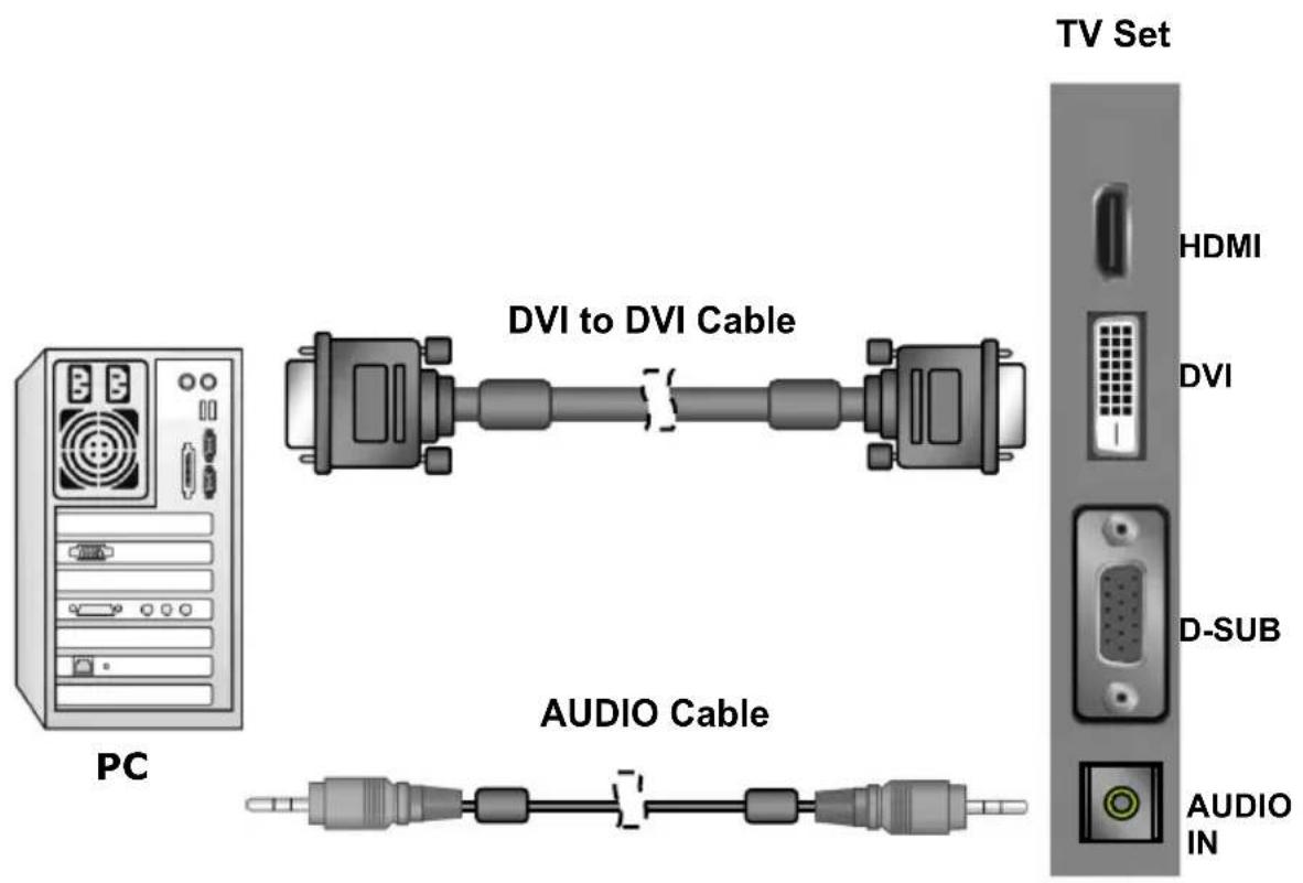 PC DVI to DVI Cable AUDIO Cable TV Set HDMI DVI D-SUB AUDIO IN
