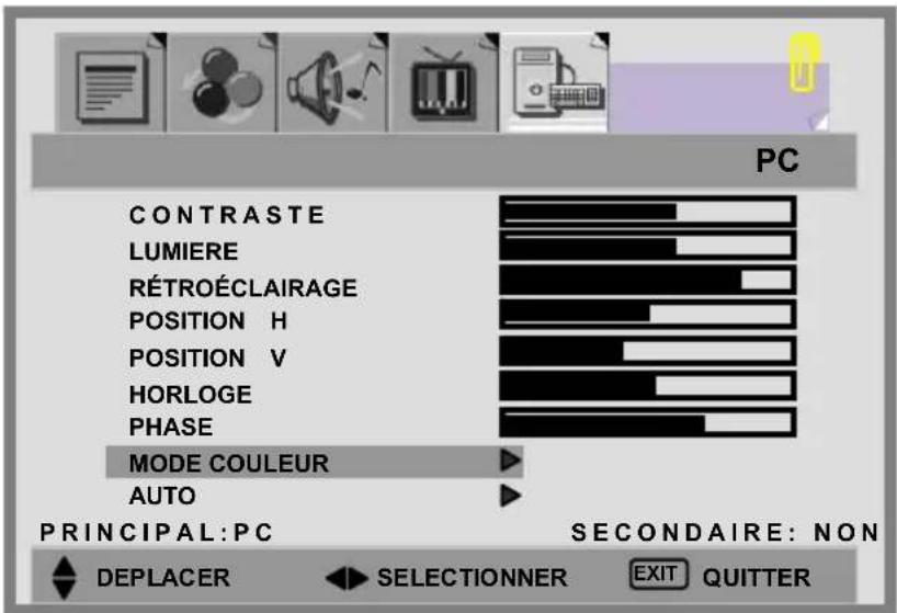 PC CONTRASTE LUMIERE RÉTROÉCLAIRAGE POSITION H POSITION V HORLOGE PHASE MODE COULEUR AUTO PRINCIPAL:PC SECONDAIRE: NON DEPLACER SELECTIONNER EXIT QUTTER