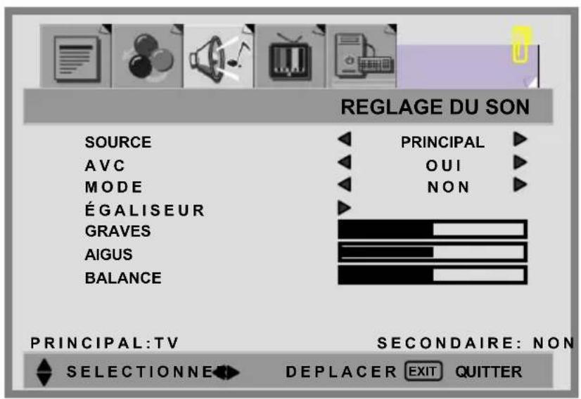 REGLAGE DU SON SOURCE AVC MODE ÉGALISEUR GRAVES AIGUS BALANCE PRINCIPAL OUI NON PRINCIPAL:TV SECONDAIRE: NON SELECTIONNET DEPLACER EXIT QUTTER