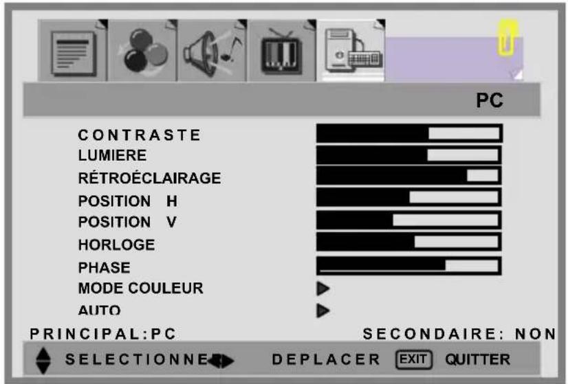 PC CONTRASTE LUMIERE RÉTROÉCLAIRAGE POSITION H POSITION V HORLOGE PHASE MODE COULEUR AUTO PRINCIPAL:PC SECONDAIRE: NON SELECTIONNE DEPLACER EXIT QUTTER