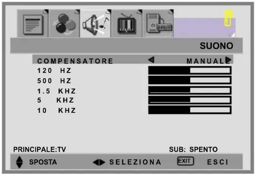 SUONO COMPENSATORE 120 HZ 500 HZ 1.5 KHZ 5 KHZ 10 KHZ MANUALE PRINCIPALE:TV SUB: SPENTO ◆ SPOSTA ◀ SELEZIONA EXIT ESCI