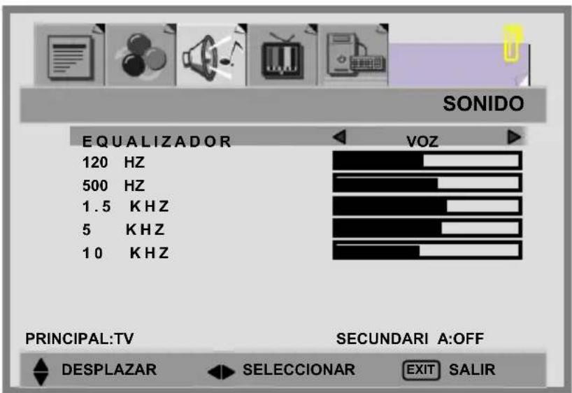 SONIDO EQUALIZADOR 120 HZ 500 HZ 1.5 KHZ 5 KHZ 10 KHZ VOZ PRINCIPAL:TV SECUNDARI A:OFF DESPLAZAR SELECCIONAR EXIT SALIR