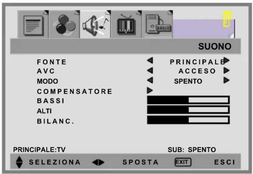SUONO FONTE AVC MODO COMPENSATORE BASSI ALTI BILANC. PRINCIPALE: PRINCIPALE ACCESSO SPENTO PRINCIPALE:TV SUB: SPENTO SELEZIONA SPOSTA EXIT ESCI