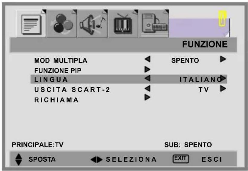 FUNZIONE MOD MULTIPLA FUNZIONE PIP LINGUA USCITA SCART-2 RICHIAMA SPENTO ITALIANO TV PRINCIPALE:TV SUB: SPENTO SPOSTA SELEZIONA EXIT ESCI