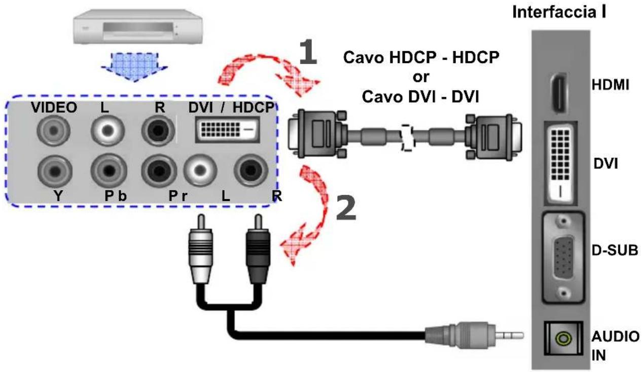 Tatung V42NAFC - \* Collegamento di un dispositivo video tramite HDCP –HDCP - 1