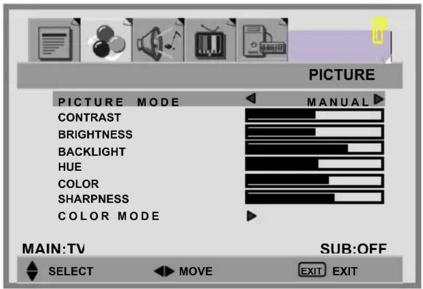 PICTURE PICTURE MODE MANUAL CONTRAST BRIGHTNESS BACKLIGHT HUE COLOR SHARPNESS COLOR MODE MAIN:TV SUB:OFF SELECT MOVE EXIT EXIT