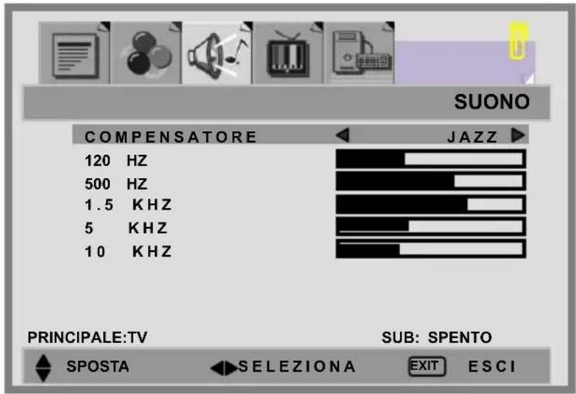 SUONO COMPENSATORE JAZZ 120 HZ 500 HZ 1.5 KHZ 5 KHZ 10 KHZ PRINCIPALE:TV SUB: SPENTO SPOSTA SELEZIONA EXIT ESCI